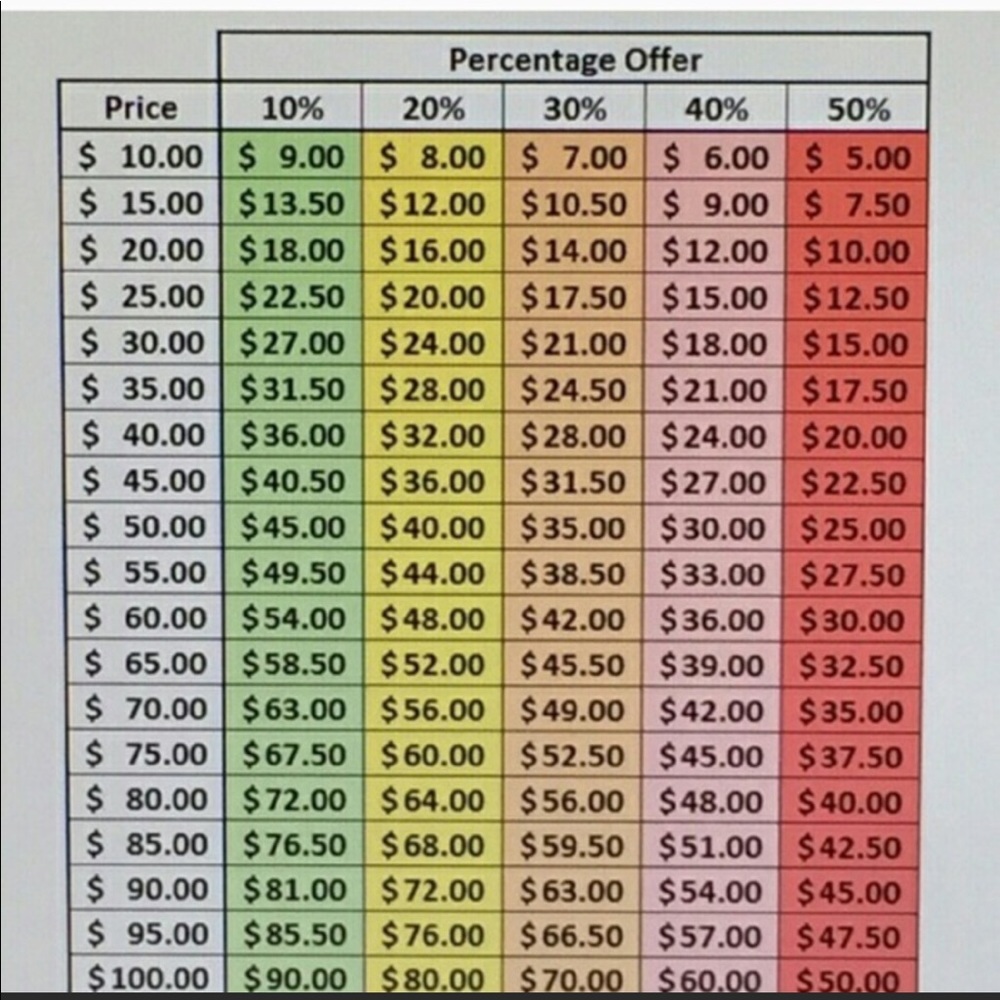 Please keep in mind when offering👩🏼‍💻